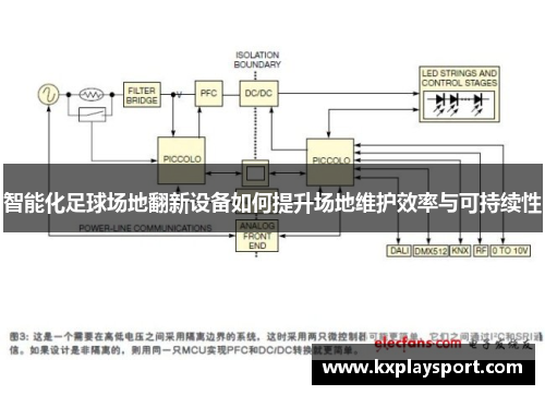 智能化足球场地翻新设备如何提升场地维护效率与可持续性